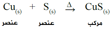 تفاعل الاتحاد